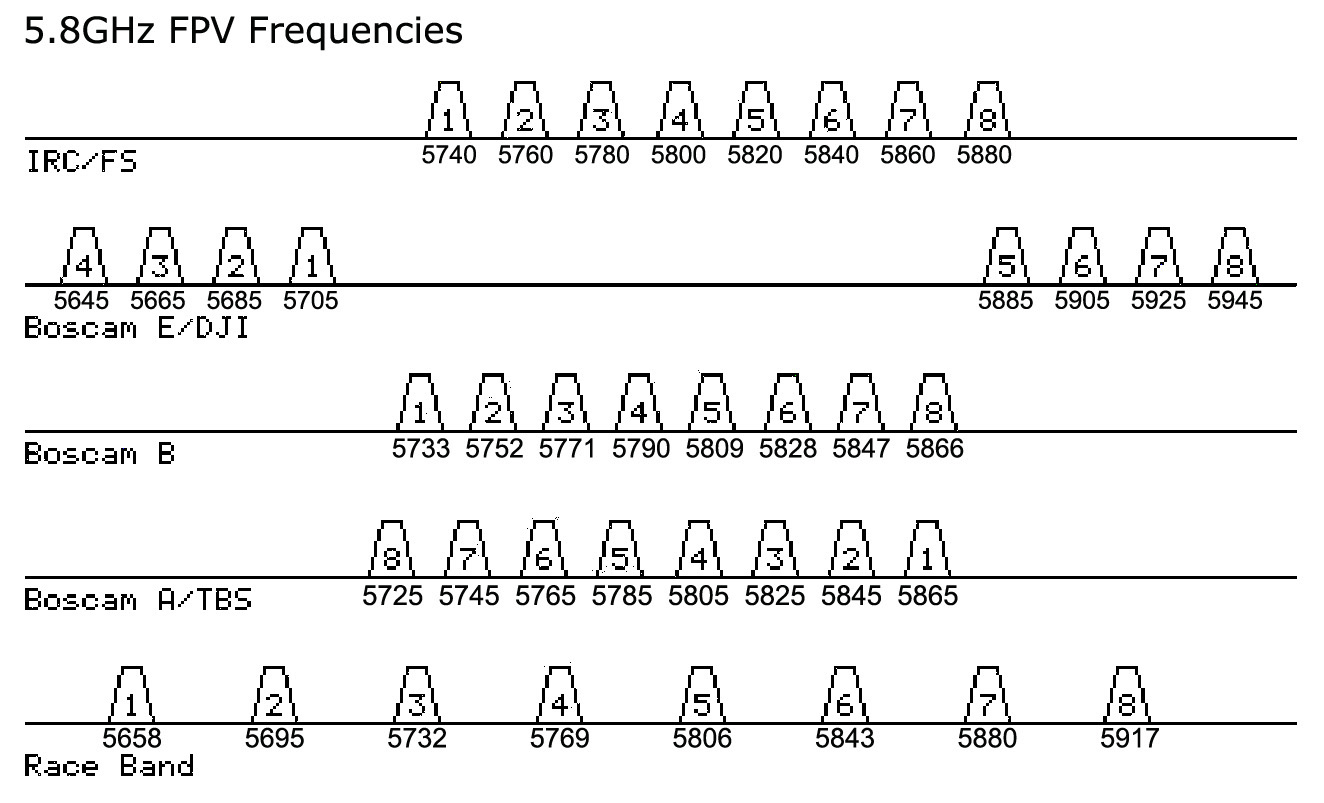 [Image: FPV_5.8GHz_Freqs.jpg]