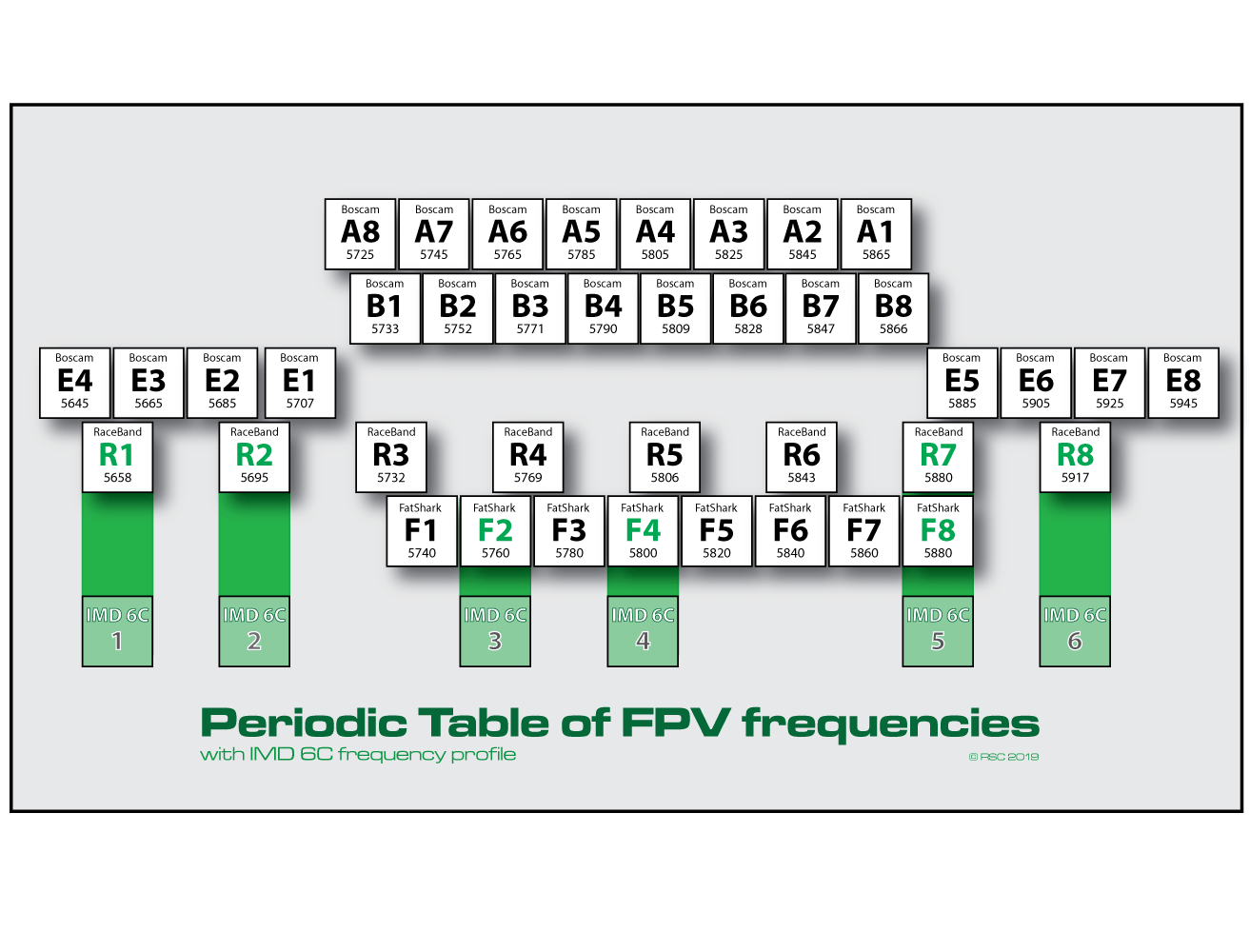 Fpv Channel Chart